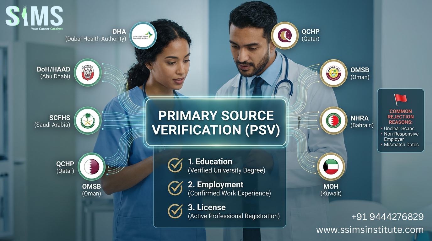 DataFlow Primary Source Verification (PSV) for Healthcare Professionals: Country Guide & Common Rejection Reasons