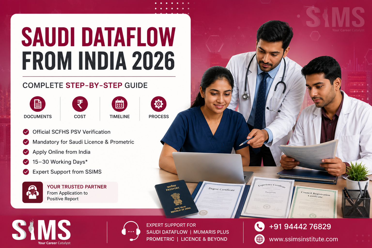 Apply Saudi Dataflow from India — Complete Guide 2026 (Process, Cost, Time)