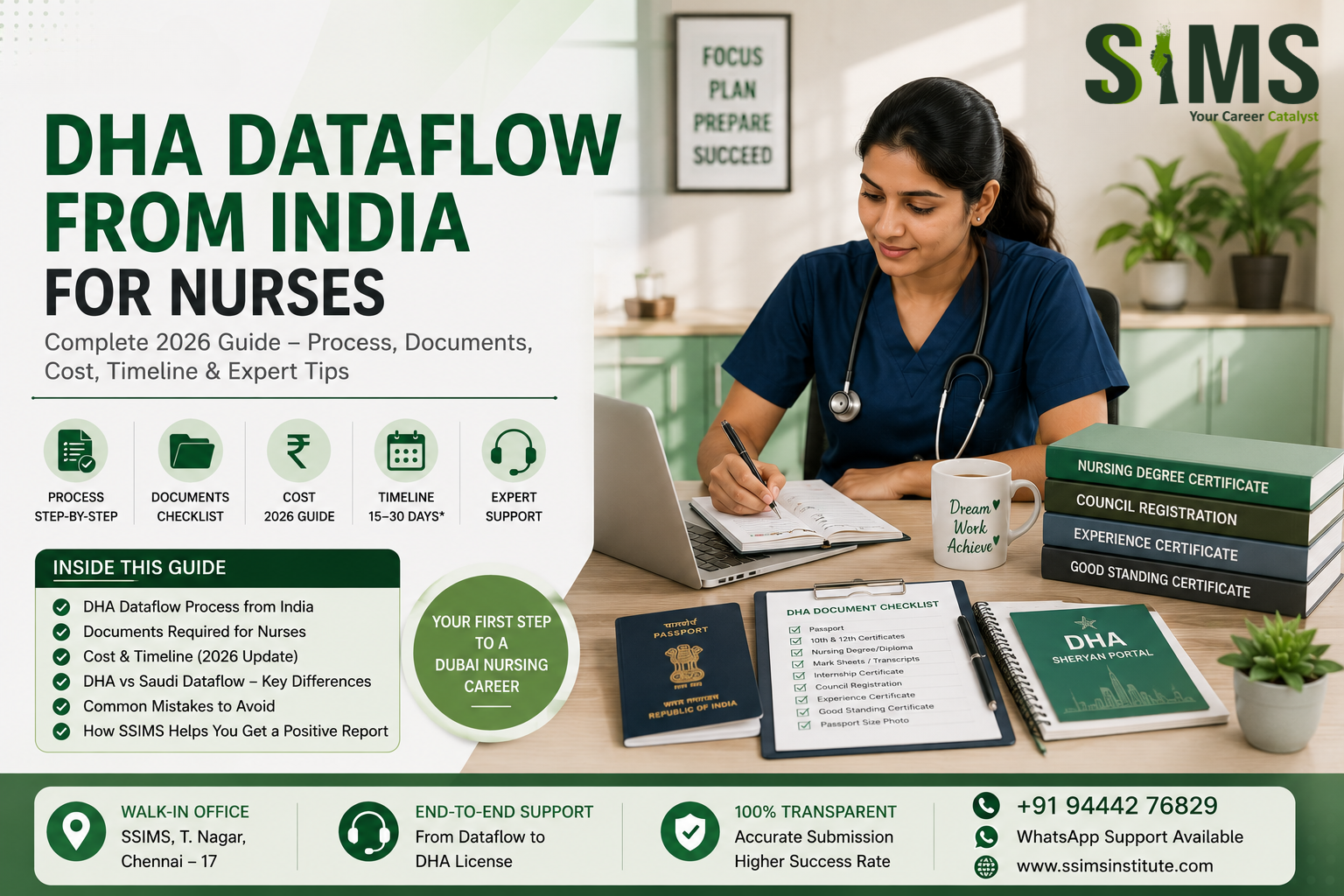 DHA Dataflow from India for Nurses - Full Process & Cost 2026