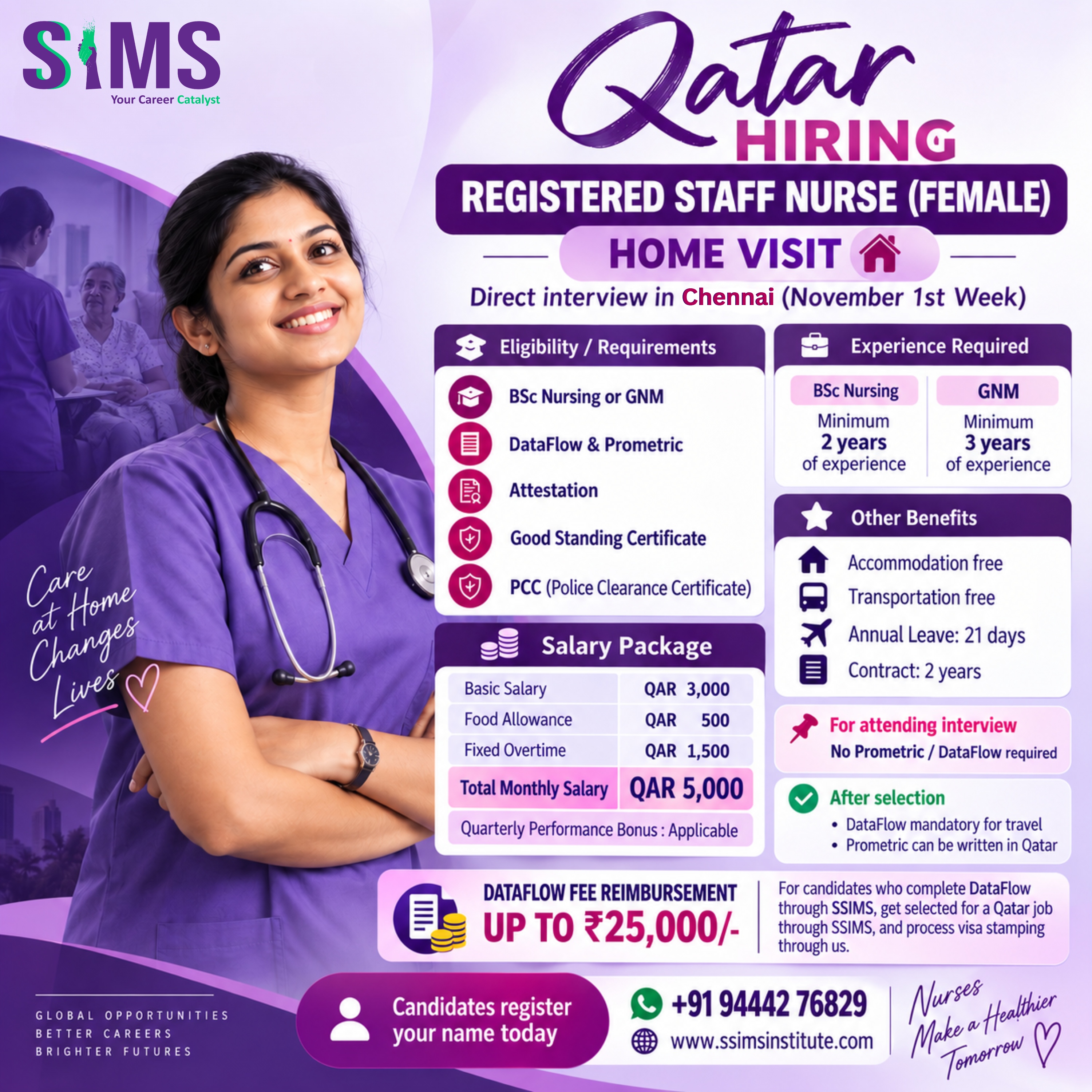 Registered Staff Nurse (Female) – Qatar Home Visit